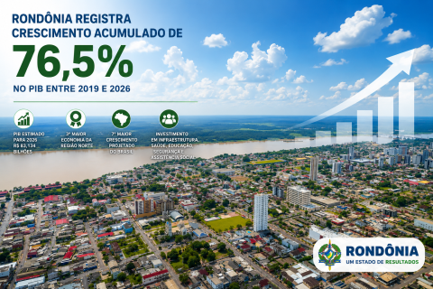 O Crescimento do PIB na Região Norte do Brasil.